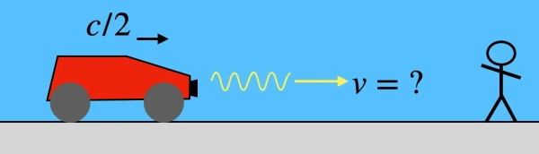 Эйнштейн доказал, что время относительно. Но… почему? 1 a2fadb2c4e68567ec3fd17ac503720ca.png