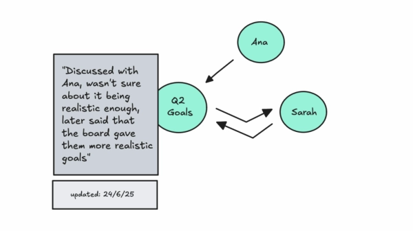 Агентный ИИ: реализация долговременной памяти 9 a752cc0b6f3d1b8ce76bffb177c0b03d