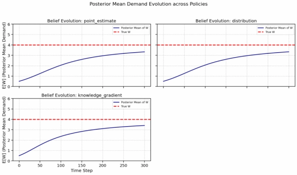 Динамическая оптимизация запасов с цензурированным спросом 8 abdafd1b4f72843bbb7a00919ca6600e