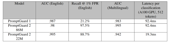Табличка метрик AUC и Recall@1 Табличка метрик AUC и Recall@1