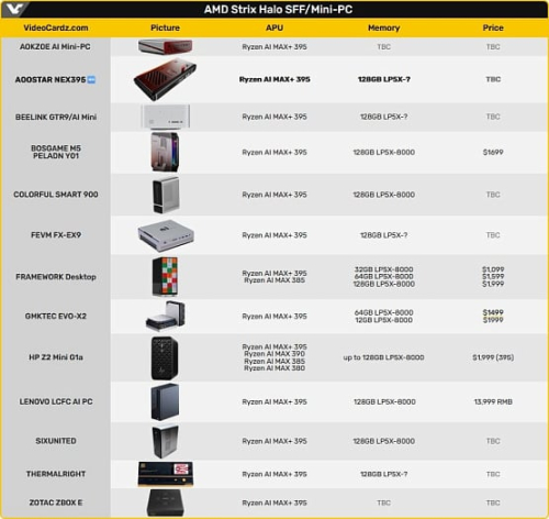 AOOSTAR тизерит тонкий компьютер NEX395 с процессором Ryzen AI MAX+ 395 AOOSTAR тизерит тонкий компьютер NEX395 с процессором Ryzen AI MAX+ 395