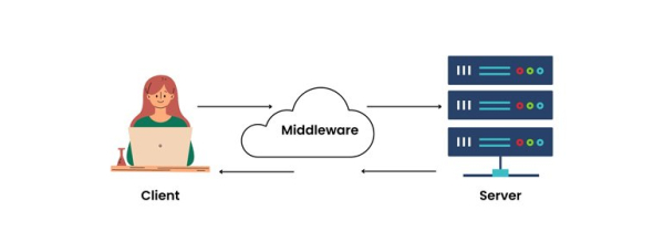 Что такое middleware? Примеры в Express,&hellip;