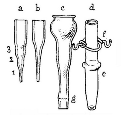 Рис. 2.10. Детали притёртого стеклянного герметического соединения, «шлифа», со ртутным уплотнением. Слева показана последовательность изготовления внутренней полнотелой части, это будущая деталь d. Ступенечка (е) на ней делается сплющиванием небольшого раздутого шарика — всё в один приём. Нужна она для механического крепления висящей детали на проволочном хомутике (f). Внутренняя деталь (d) вставляется в воронку (с), на место соединения наносится немного абразива — наждачной пыли, замешенной на насыщенном растворе камфары в скипидаре, и вручную притирается до получения ровного матового пояска. Правильно выполненный шлиф должен удерживать разрежение до 0,001 мм ртутного столба, а налив в воронку несколько капель ртути, получим уплотнение ещё лучше