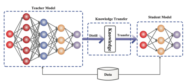 Иллюстрация процесса дистиляции знаний. Источник изображения Иллюстрация процесса дистиляции знаний. Источник изображения