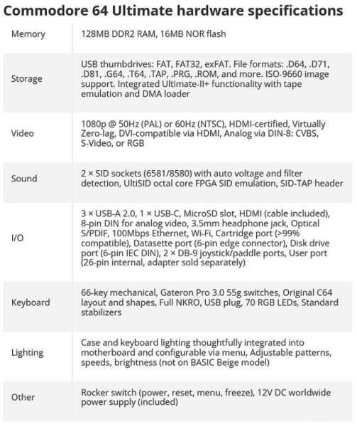 После 30 лет молчания Commodore представила модель C64 Ultimate, совместимую с тысячами старых игр (6 фото) После 30 лет молчания Commodore представила модель C64 Ultimate, совместимую с тысячами старых игр (6 фото)