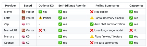 Агентный ИИ: реализация долговременной памяти 8 b9fd230c39e02788d956a197fef76d0d