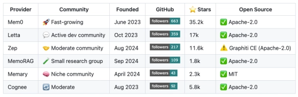 Агентный ИИ: реализация долговременной памяти 7 bcd27b4a630cb8592c9357529a5da076