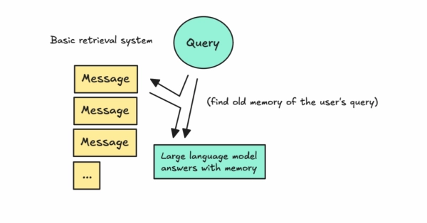 Агентный ИИ: реализация долговременной памяти 3 bcd6c54c636841321e0aa0da9b7e8fd2