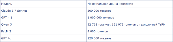 Ключевые понятия LLM 2 c35e6b7e894c7e8d77ee55929fcd333b