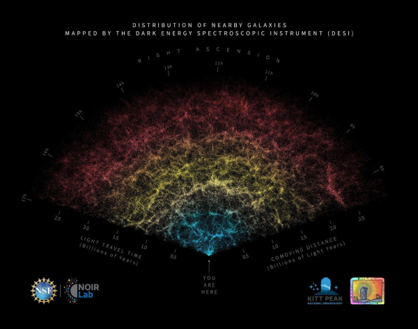 А что там с темной энергией? 3 каждая точка тут на карте — галактика. прикиньте?! для меня это взрыв мозга каждый раз.