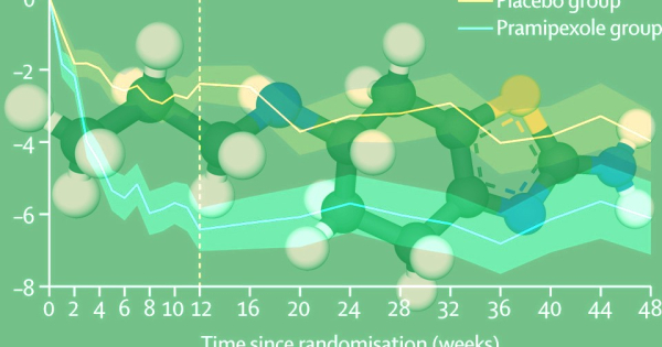 Противопаркинсонический препарат помог при устойчивой депрессии. При добавлении к терапии антидепрессантами 2 d395594b8b2b91920b031c154734c225.jpg