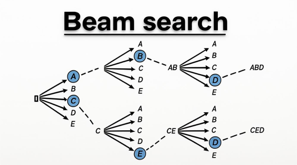 Ключевые понятия LLM 44 da23453bfd703feae4d5ca325001b368