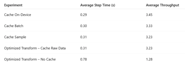 Стратегия кэширования для выявления узких мест на конвейере ввода данных 4 eba8df19ca0249621be9da46d5361e5d
