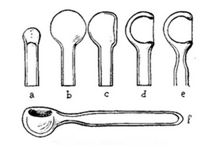 Рис. 2.8. Стеклянная ложечка для ртути. Всё то же самое, только шарик (b) нагревают не сверху, а сбоку (c), а размягчённое стекло не раздувают, а всасывают (d). Г-н Минье рекомендовал освоить изделие до автоматизма, чтобы поражать воображение посетителей и гостей мастерской