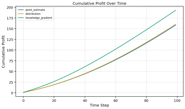 Динамическая оптимизация запасов с цензурированным спросом 6 f7ba0910914d2a46eb16283c155817b1