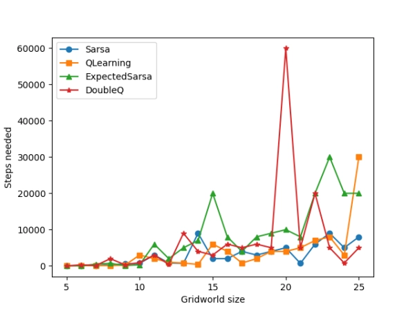 fa11cc2e3119543789b038750b1b5562