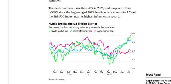 ИИ-бум позволил Nvidia достигнуть 4 трлн долларов капитализации - фото 1
