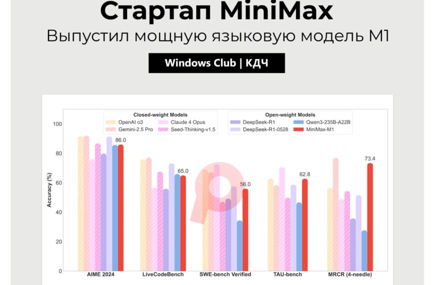 Стартап MiniMax запустил языковую модель М1