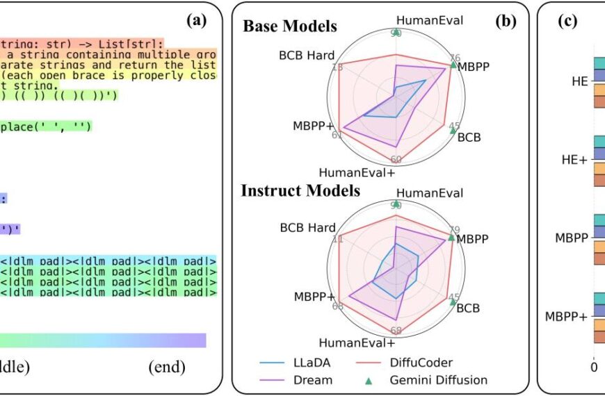 Apple выпустила новую дифузионную модель&hellip;