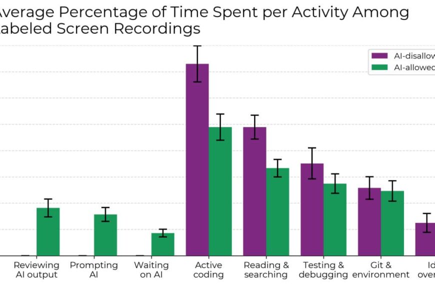 Неожиданно: нейросети для кода замедляют&hellip;