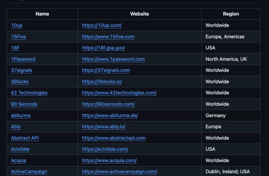 ОГРОМНАЯ БАЗА для всех удаленщиков&hellip;