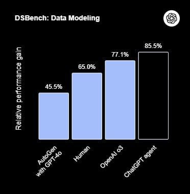 OpenAI выпустили ChatGPT Agent —&hellip;
