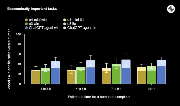 Забираем список ЛУЧШИХ опенсорсных моделей&hellip;