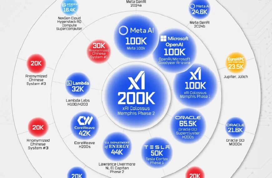 Мировая ИИ инфраструктура. Рейтинг вычислительных&hellip;