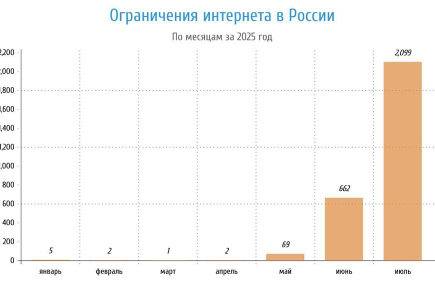 Россия установила рекорд по… отключениям&hellip;