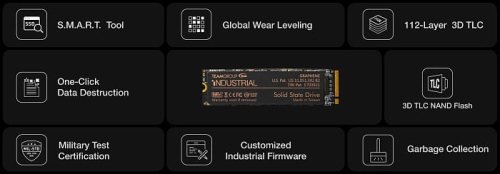 Накопитель TEAMGROUP P250Q-M80 оснащён функцией самоуничтожения Накопитель TEAMGROUP P250Q-M80 оснащён функцией самоуничтожения