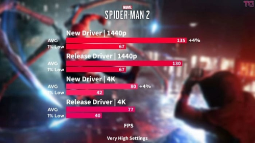 Не опять, а снова: Hardware Unboxed обвинили в неправильных тестах RX 9070 XT