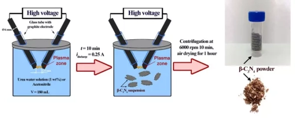 Найден простой и дешевый способ&hellip;