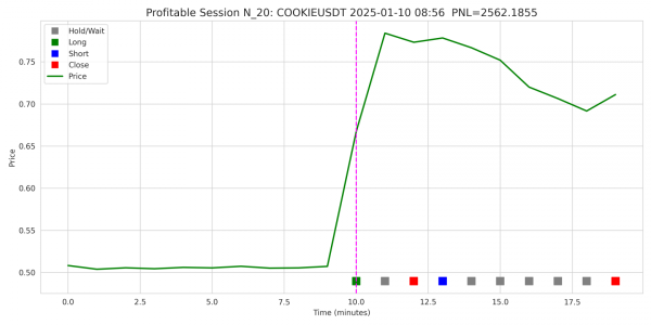 Profitable Session 2 Profitable Session 2