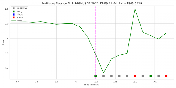 Profitable Session 1 Profitable Session 1