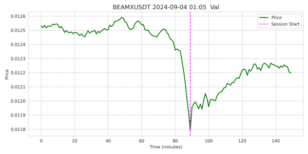 Validation Example Validation Example