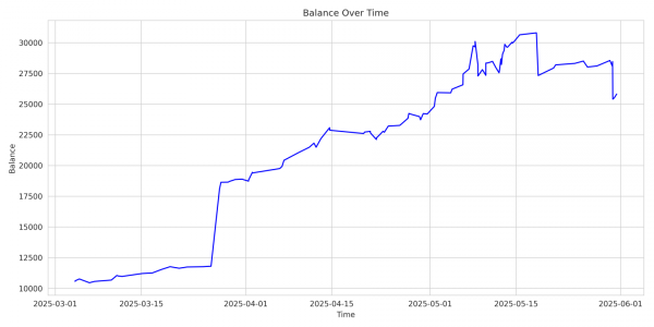 Backtest Balance Curve Backtest Balance Curve