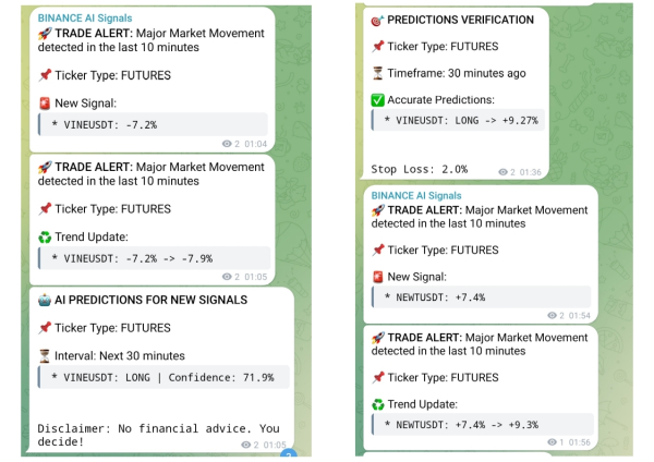 Live Signal + Prediction | Verification Example Live Signal + Prediction | Verification Example