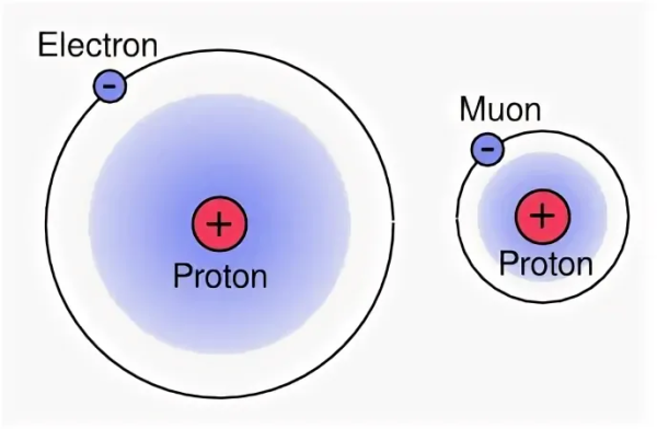 Почему мы до сих пор не понимаем протон? Как постепенно меняется представление о частице 3 5d1ea692a56307bb2ba9a230f13a6646