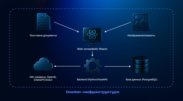 Примерная схема архитектуры проекта Примерная схема архитектуры проекта