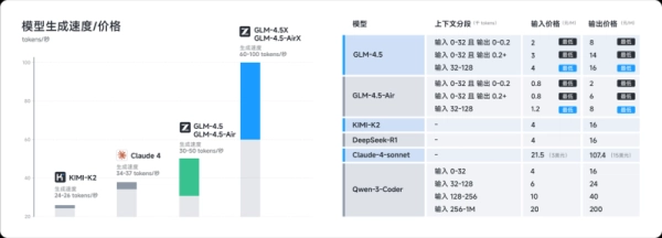 Китайский стартап Z.ai запускает мощное семейство моделей GLM-4.5 с открытым исходным кодом и возможностью создания PowerPoint 2 7c9e653c6eb2bec909b0f38c33656835