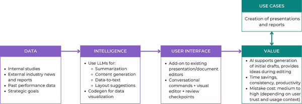 Правильное использование ИИ-открытия 7 7eecab90ed5274befdff465dacf36eb5