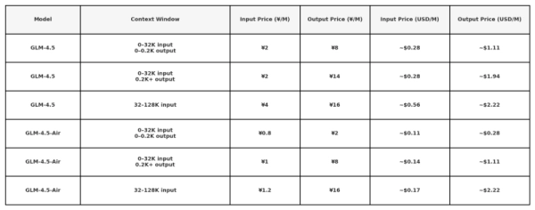 Китайский стартап Z.ai запускает мощное семейство моделей GLM-4.5 с открытым исходным кодом и возможностью создания PowerPoint 3 7fb88ec631f70a4540876faaf4bc26bf