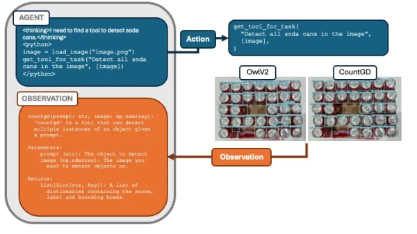 VisionAgent: агентный подход к сложному визуальному мышлению 6 814493c7e139b86213ed350d6553bcb5