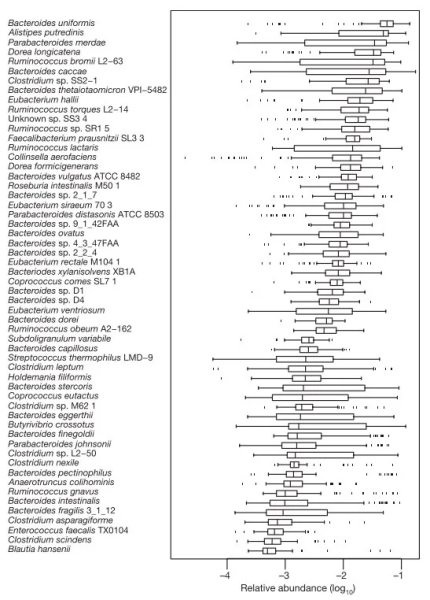 Интеллектуальные технологии в биомедицине. Как AI и Data Science решают задачи науки 6 884812faa175901d4a1868d7e7f7d7a2.png