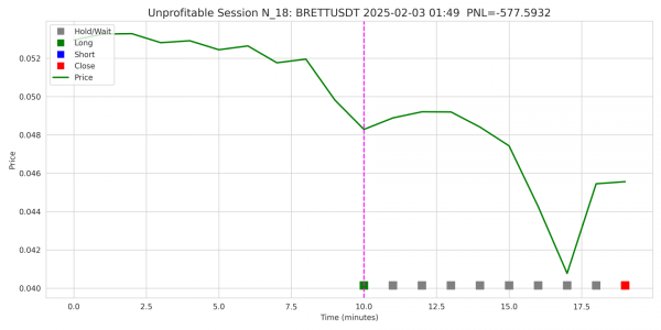 Unprofitable Session 1 Unprofitable Session 1