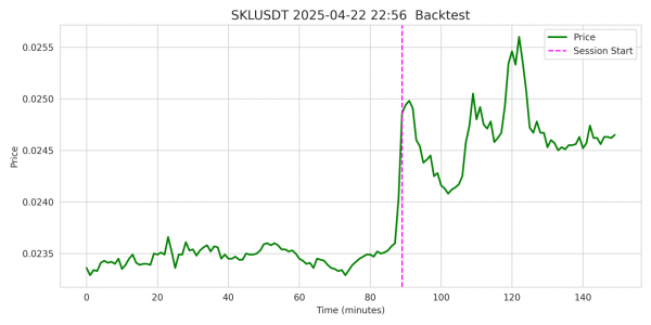 Backtest Example Backtest Example