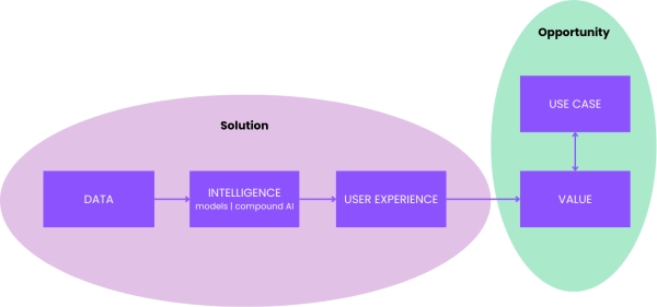 Правильное использование ИИ-открытия 6 9c349ed79c5bc43f3d520df89a8e5a30