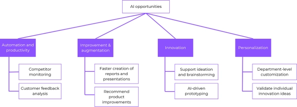 Правильное использование ИИ-открытия 5 a4ddc7be244eae5870435e0d1011d2e6