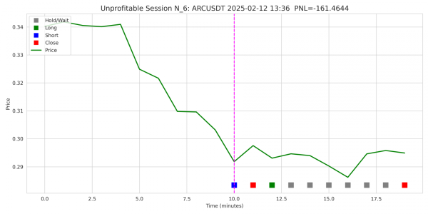 Динамический торговый агент на основе RL для биржевой торговли на Binance Futures: архитектура, бэктест, результаты 45 a883cb6149b869a76baa8b786b833c1a