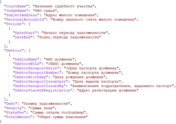 Пример динамической схемы JSON 